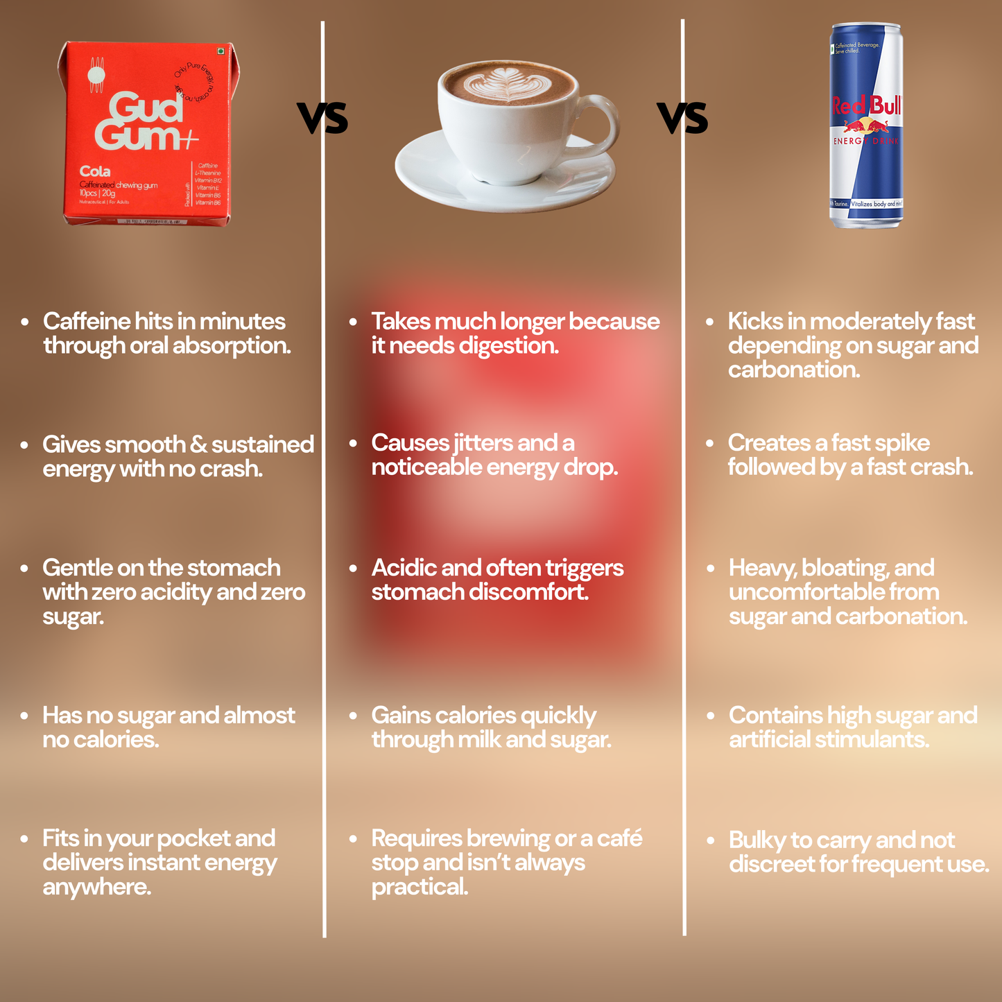 Build Your Pack - 16 Gud Gum Packs, Mix & Match - Energy & Focus (Natural Caffeine) Gums
