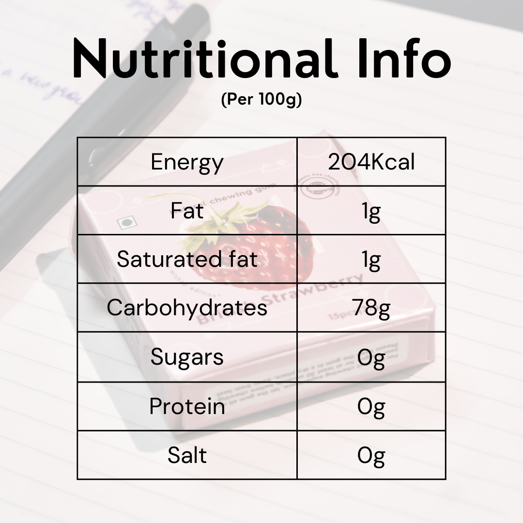 Strawberry Chewing Gum (Pack of 4)