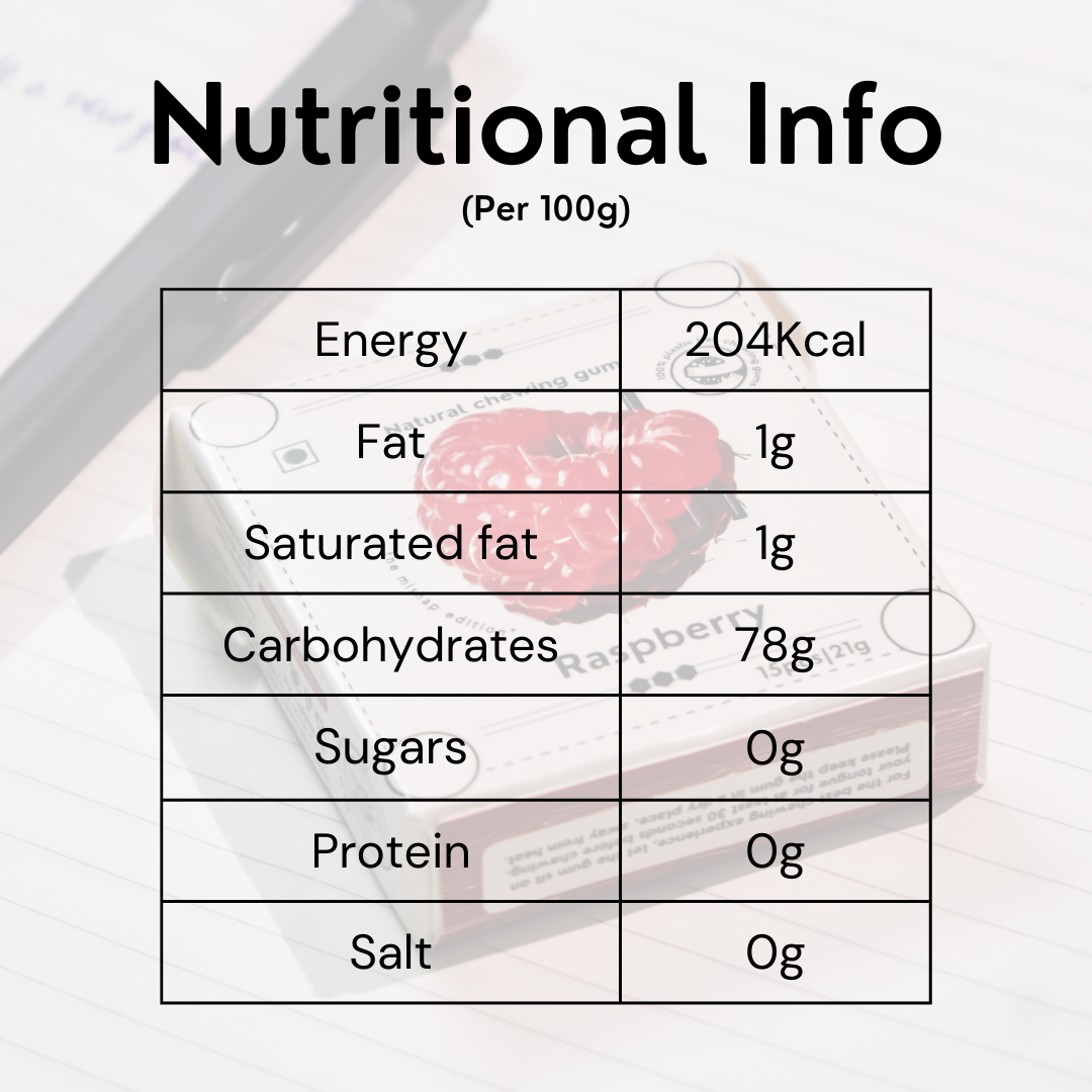 Raspberry Chewing Gum (Pack of 4)