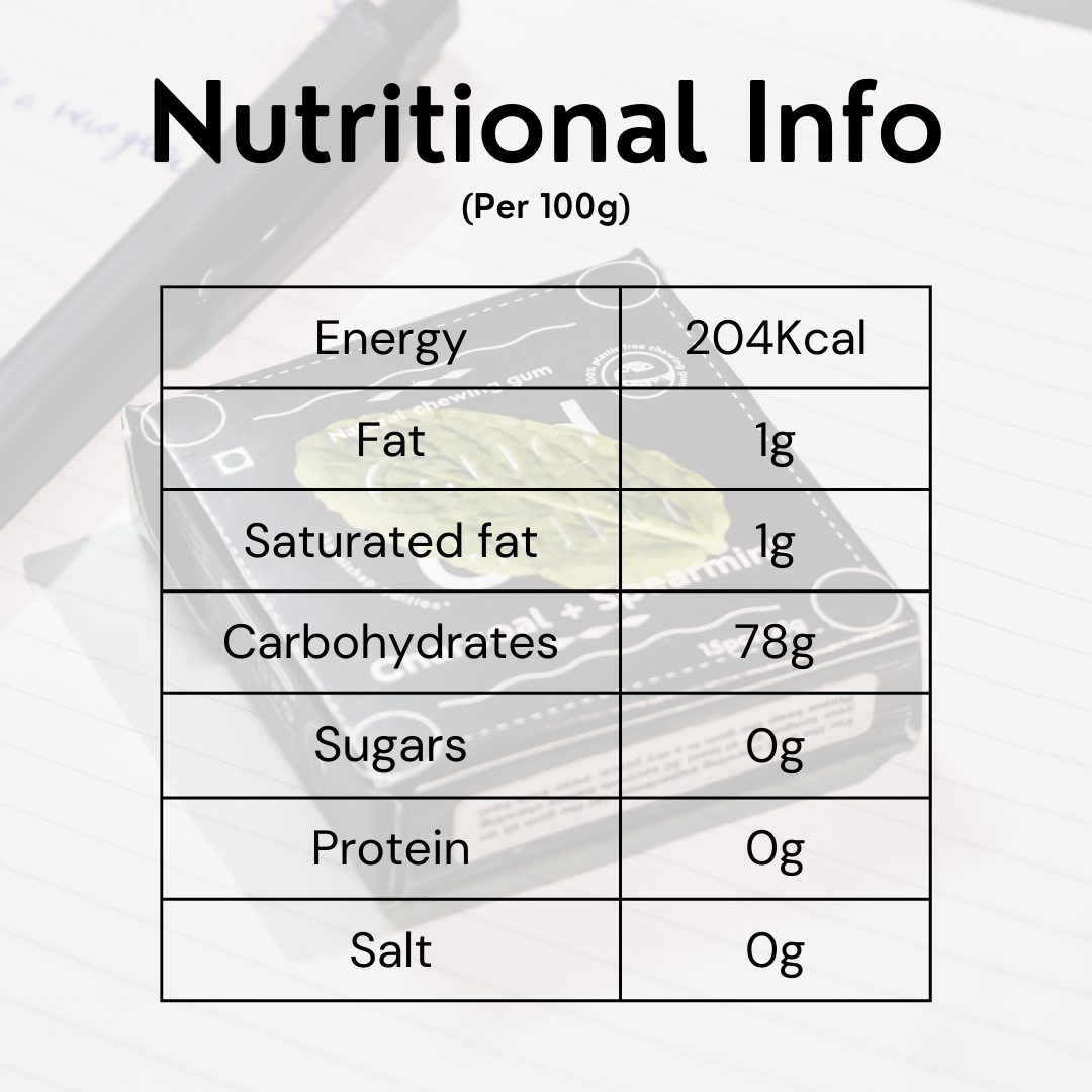 Charcoal Mint Chewing Gum (Pack of 4)