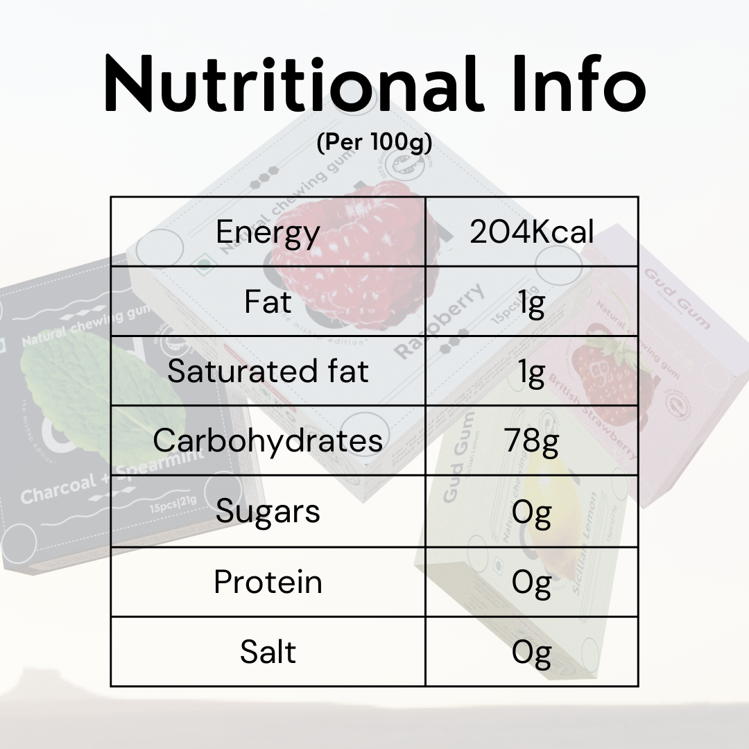 Build Your Pack - 16 Gud Gum Packs, Mix & Match