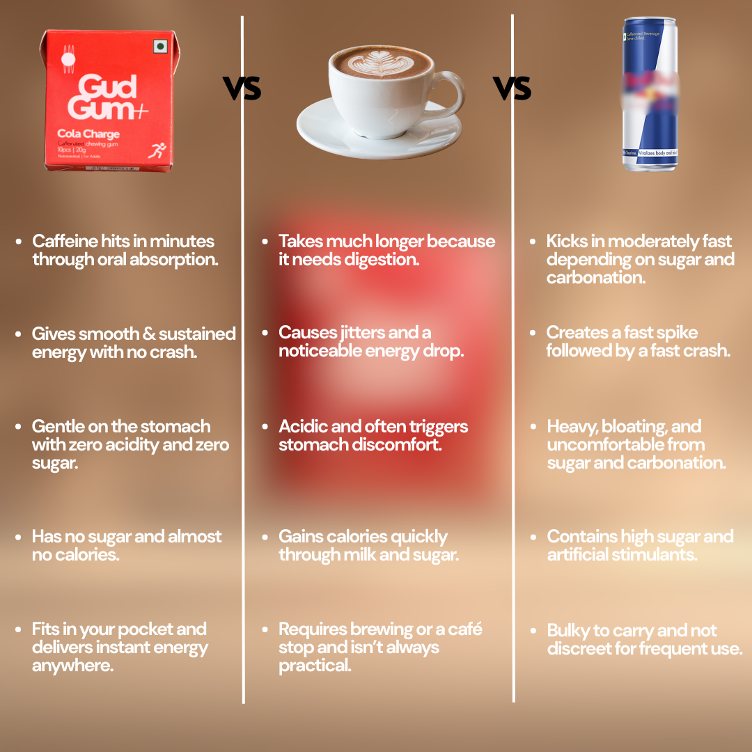Gud Gum+ Energy & Focus Gums- Trial Bundle (Contains Natural Caffeine)- Pack of 4 (40 chewing gums)