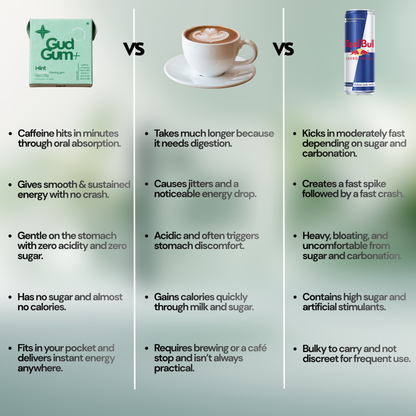 Gud Gum+ Mint Caffeinated Chewing Gum