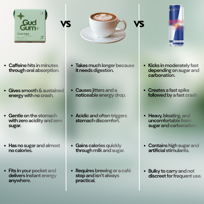 Gud Gum+ Cool Mint - Energy & Focus Chewing Gum (Contains Natural Caffeine)