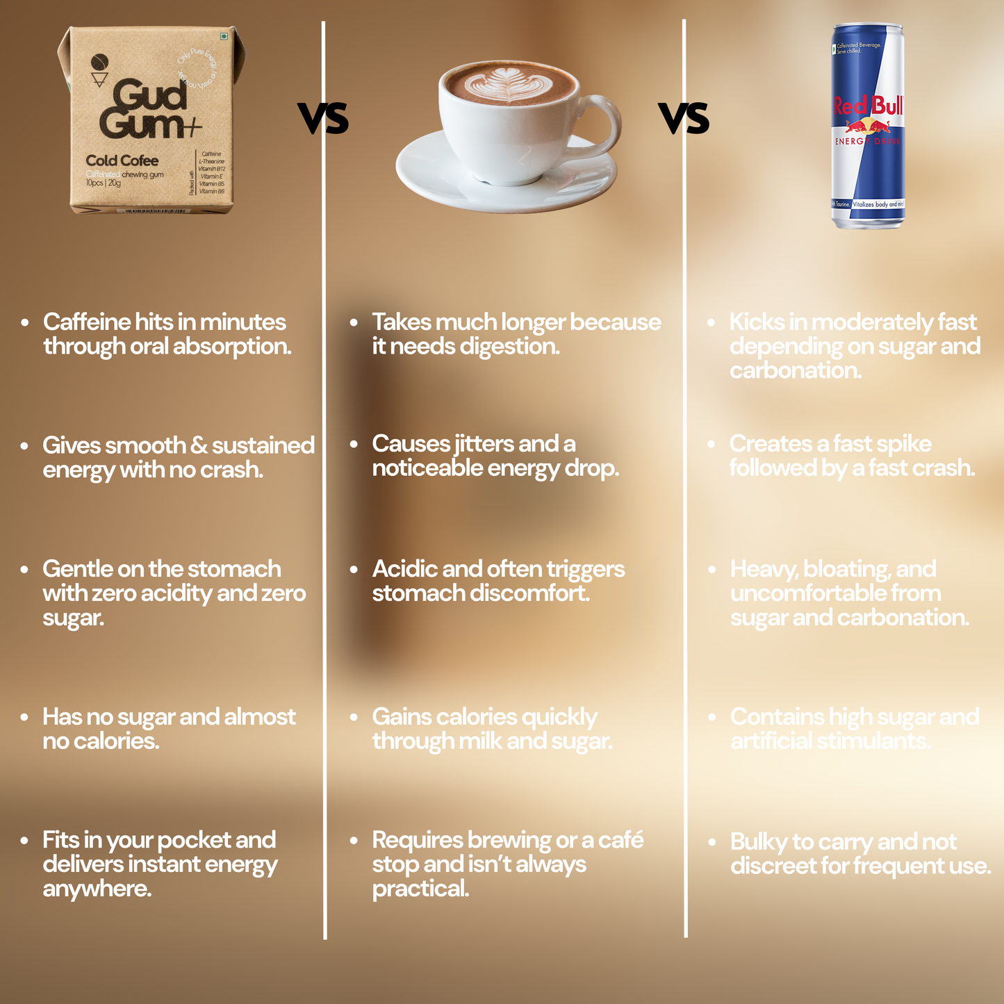 Gud Gum+ Cold Cofee Caffeinated Chewing Gum