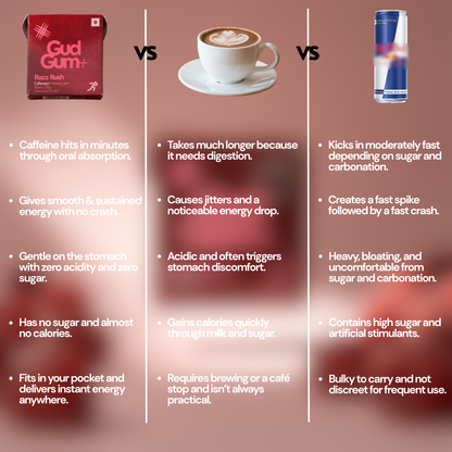 Gud Gum+ Razz Rush - Energy & Focus Chewing Gum (Contains Natural Caffeine)