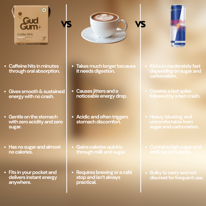 Gud Gum+ Coffee Kick - Energy & Focus Chewing Gum (Contains Natural Caffeine)
