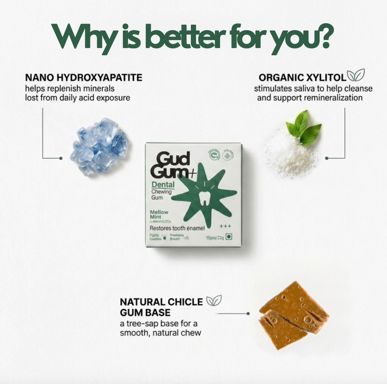 Gud Gum+ Dental Remineralising Chewing Gum with HAP (Hydroxyapatite)