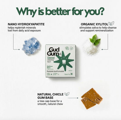 Gud Gum+ Dental Remineralising Chewing Gum with HAP (Hydroxyapatite)